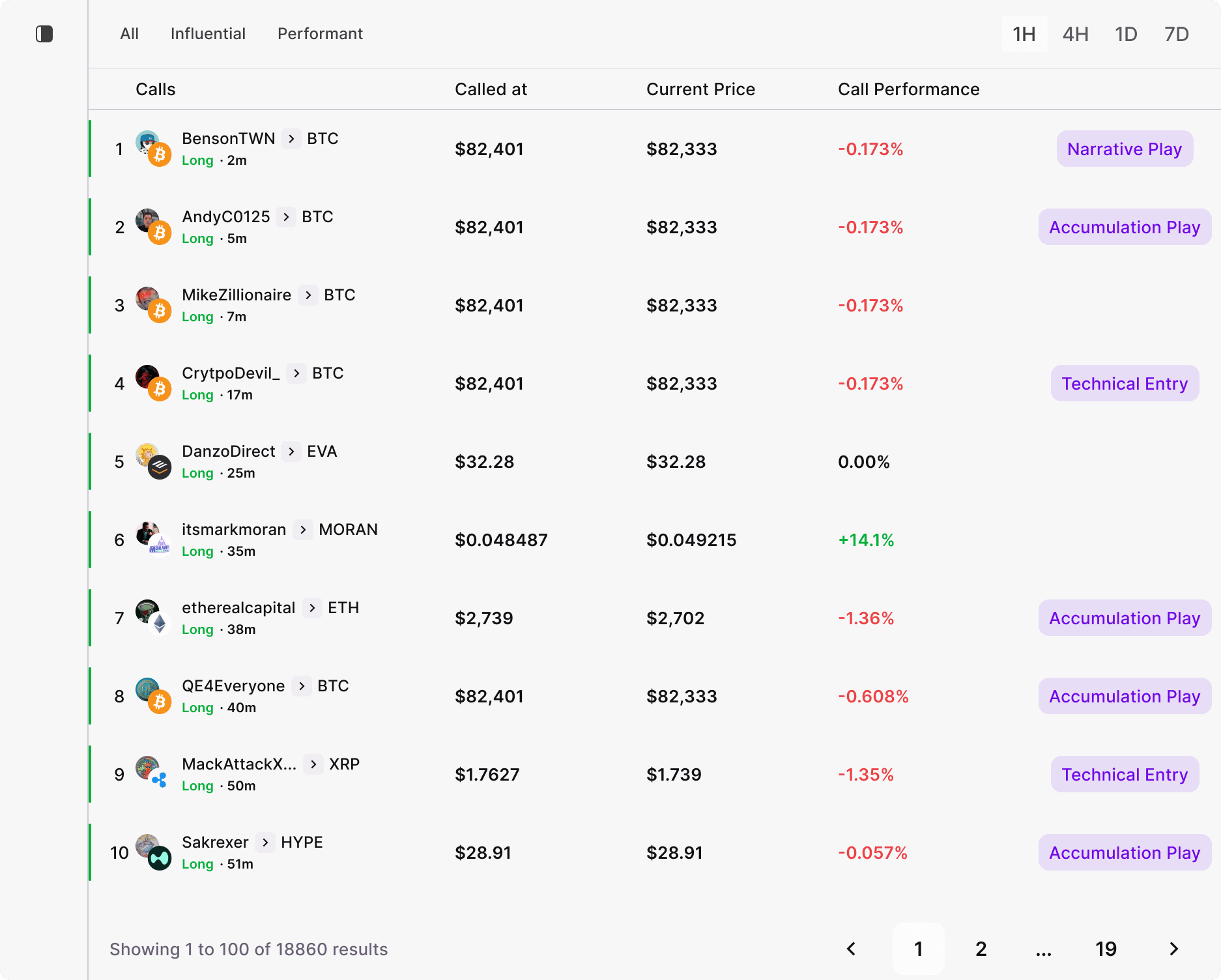 Calls leaderboard