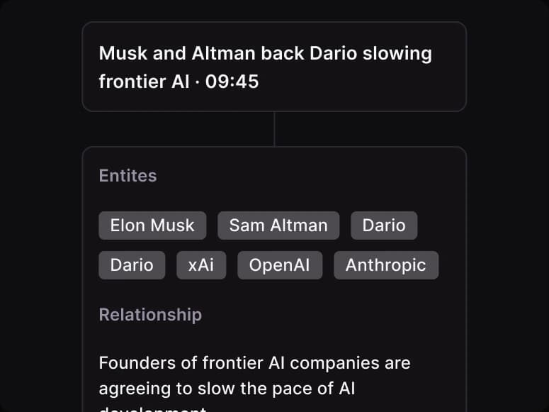 A headline broken down into entities and their relationship