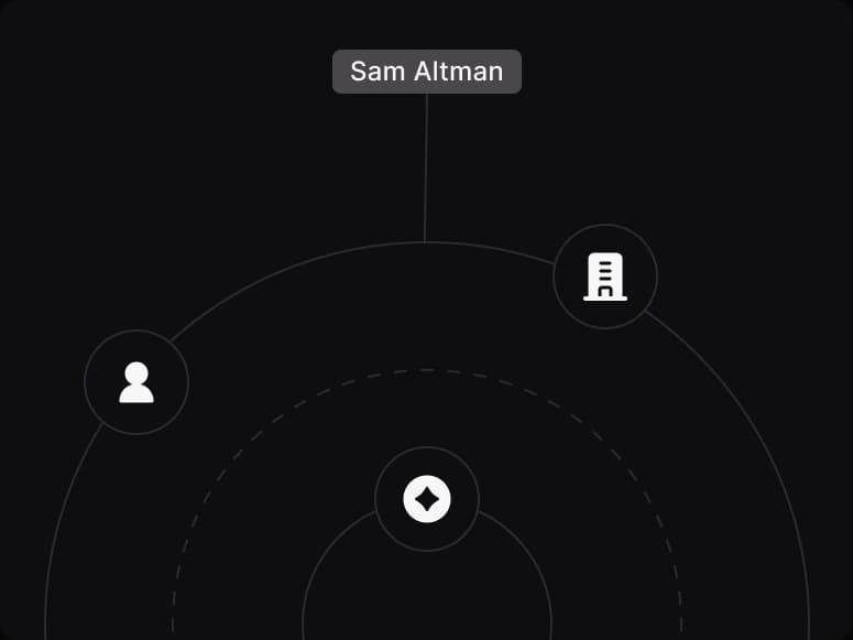 An approved entity joining concentric rings of the context graph