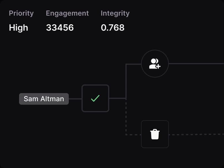 An entity scored on priority, engagement and integrity, then approved or discarded